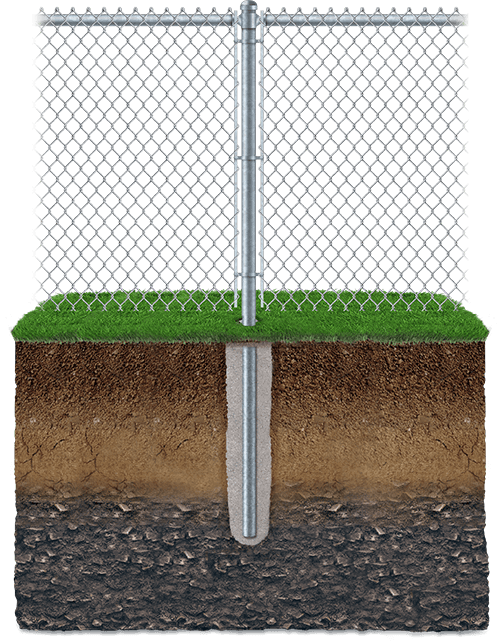 Commercial Chain Link fence features popular with  Memphis and Oklahoma City homeowners